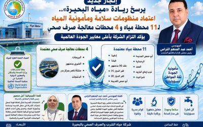 إنجاز جديد يرسخ ريادة «مياه البحيرة».. اعتماد منظومات سلامة ومأمونية المياه لـ11 محطة مياه و4 محطات معالجة صرف صحي يؤكد التزام الشركة بأعلى معايير الجودة العالمية